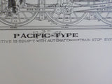 Abe's Graphic Charts of Pennsylvania Locomotives by Frederick Goodrich 16.7X8.7