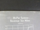 Missouri Pacific Railroad Annual Report 1974 Modernizations  T&P C&EI