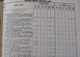 Record of Transportation Lines Owned Operated and Associated with Pennsylvania R