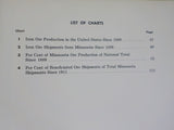 Iron Ore Industry of Minnesota and the Problem of depleted reserves by C Horn Jr