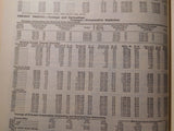 Moody’s Transportation Manual 1963 HC Railroads Airlines Shipping Traction