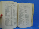 Transportation Industries 1889-1946, The   By Harold Barg with dust jacket