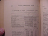Railroad Commissioners State Of Connecticut 1888