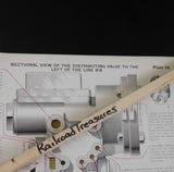 Mitchell’s Models & Easy Lessons in Locomotive Running Westinghouse No.6 Distrib