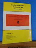 Canadian Pacific Railway Diagrams and Data edited by Omer Lavallee