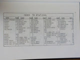 Illinois Central Gulf Louisiana Division Track Chart Condensed Profile 1976