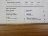 Canadian National Annual Report 1979 CN Financials Grand trunk CND