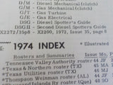 Extra 2200 South Index Lot 1968-1975