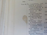 Canadian Department of Railways and Canals Annual Report June 30 1903