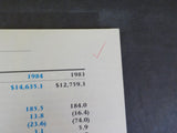 Canadian Pacific Limited Annual Report 1984