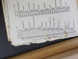 Atchison Topeka & Santa Fe Ry Co Western Lines Northern Div Employee Timetable 4