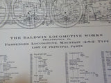 Development Of The Locomotive Engine Angus Sinclair history growth REPRINT