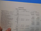 New York New Haven and Hartford Railroad Company Annual Report 1923