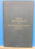 Tables For The Computation Of Railway & Other Earthwork