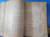 Poor's Manual of Railroads 1888  History rolling stock more