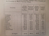 Railway Problems An Inquiry into the Economic Conditions of Railway Working in