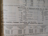 Moody’s Steam Railroads 1942 HC Railroads Airlines Shipping Traction