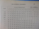 Annual Report Kentucky 1905 Hard Cover Railroad Commission