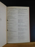 Modelmaker Magazine Bound Volume 13  October 1935-September 1936  10 issues comp