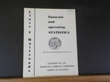 ICC Financial & Operating Statistics Six Months Ended 1976 June 30 1976