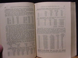 Mundy's Earning of Railroads 1935 30th issue Stocks, debt, revenues, expenses, m