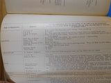 Report of the Proceedings 43rd annual convention Railway Master Mechanics 1910