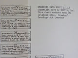 New Haven Railroad Technical Information (NHRTIA) Data Sheets Book #3