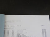 Complete listing by Topic Model Railroading Magazine F 1979-Jan 1994