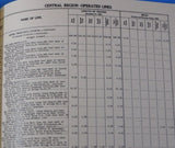 Record of Transportation Lines Owned Operated and Associated with Pennsylvania R