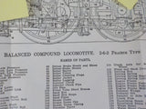Diagram Balanced compund steam  locomotive 2-6-2 names of parts