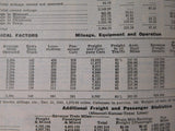 Moody’s Steam Railroads 1942 HC Railroads Airlines Shipping Traction