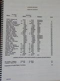 Norfolk Southern Alabama Division 1994 Track charts / Maps