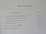 ICC Financial & Operating Statistics Twelve Months Ended 1971 December 31 1971