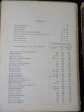 Instruction for Loading Freight in less than car-load quantities 1888  PRR B&P