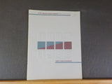 Trailer Train Company Annual Report 1986 30 yrs of Progress TT