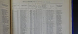 List of Merchant Vessels of the United States 1893 Sailing Steam Unrigged Army N