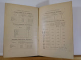 Elements of Locomotive Engineering Tables and Formulas Vol 4 1897 HC