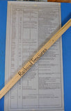 Map Location/Valuation NYC Ohio Lines Michigan Central Bailey Run Sugar Creek At
