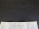 Reading Company adjusted tonnage ratings 1954