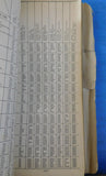 Chesapeake & Ohio? Destination Division Classification book