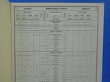 Illinois Central Gulf St Louis Missouri Division Employee Timetable #5 1981 Feb