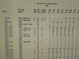 B&O Freight Car Equipment 1917 - 1927 includes cabooses.   12 pages.