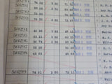 Toledo Peoria & Western Railway Company Payroll 1936