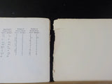 Are you Paying for Old and Incomplete Financial Information? Poor’s Manuals vs.