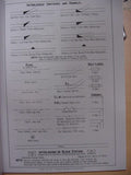 Train Shed Cyclopedia #27 Signals and Signal Symbols 1911 Railway Signal Diction
