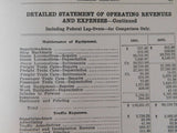 Duluth South Shore & Atlantic Railway Co Annual Report 1924