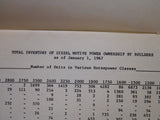 Diesel Motive Power Inventory of ownership January 1, 1967