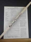 Tell Tale 1948 February Northern Pacific Employee Magazine