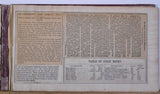 Hand Book of Railroad Securities Presented by Watson & Gibson 1892 Jan. HC