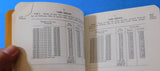 Brotherhood of Locomotive Engineers Rates of Pay Part 2 PRR & B&O 1965